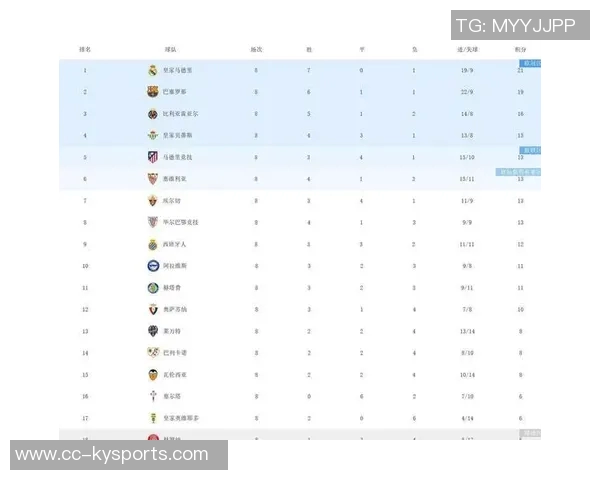 西甲非皇马巴萨球员身价榜单揭晓小蜘蛛领衔马竞六将入围